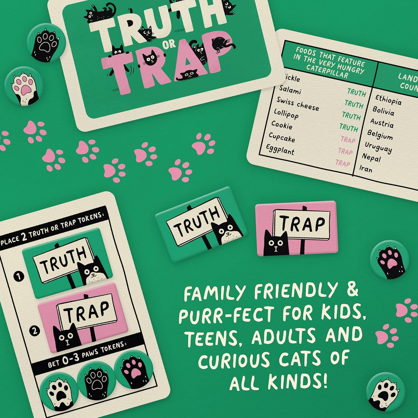 Truth or Trap Board Game Infographic on a Green Background | Happy Piranha